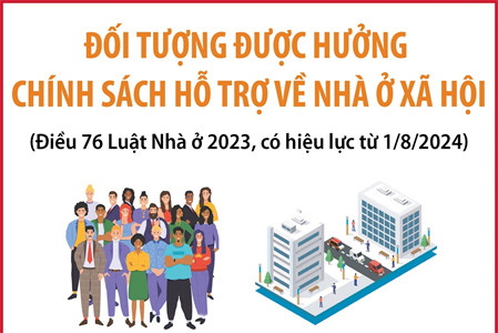 Quân nhân chuyên nghiệp có được hưởng chính sách hỗ trợ về nhà ở xã hội không?