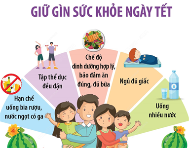 Giữ sức khỏe trong dịp Tết